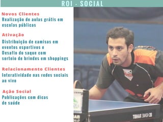 R O I - S O C I A L
Realização de aulas grátis em
escolas públicas
Distribuição de camisas em
eventos esportivos e
Desafio do saque com
sorteio de brindes em shoppings
Interatividade nas redes sociais
ao vivo
Publicações com dicas
de saúde
Novos Clientes
Ativação
Relacionamento Clientes
Ação Social
 