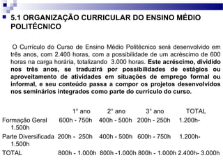  5.1 ORGANIZAÇÃO CURRICULAR DO ENSINO MÉDIO
POLITÉCNICO
O Currículo do Curso de Ensino Médio Politécnico será desenvolvido em
três anos, com 2.400 horas, com a possibilidade de um acréscimo de 600
horas na carga horária, totalizando 3.000 horas. Este acréscimo, dividido
nos três anos, se traduzirá por possibilidades de estágios ou
aproveitamento de atividades em situações de emprego formal ou
informal, e seu conteúdo passa a compor os projetos desenvolvidos
nos seminários integrados como parte do currículo do curso.
1° ano 2° ano 3° ano TOTAL
Formação Geral 600h - 750h 400h - 500h 200h - 250h 1.200h-
1.500h
Parte Diversificada 200h - 250h 400h - 500h 600h - 750h 1.200h-
1.500h
TOTAL 800h - 1.000h 800h -1.000h 800h - 1.000h 2.400h- 3.000h
 