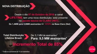 NOVA DISTRIBUIÇÃO
Desde o dia 07 de Outubro de 2019 o canal
LIFETIME tem uma nova distribuição: está presente
no pacote básico da CLARO (NET)
De 1,4MM para 5,8MM assinantes => +314% na Base Claro (Net)
De: 5,1 MM de assinantes*
Para: 9,5 MM assinantes*
Incremento Total de 85%
Total Distribuição
Lifetime Brasil:
* Todas as operadorasde TV por assinatura
 