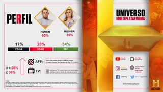 A B 58%
C 36%
AFF:
TV:
Ativo nas redes sociais (120%) Possui
o maior número de Canais de Pay TV (144%)
75%: utilizam a TV como fonte de Informação
72%: utilizam como fonte de entretenimento
Fontes:
MW Ibope 15 Mkts – ADH% Prime Time, Periodo: Janeiro a Maio dos canais: A&E, History, H2 e Lifetime - Janeiro a Maio 2018 Prime Time )
TGI: Target Group Index Brasil 2017 Wave I + II AB (Y18w12AB) - v.09.18.2017 – Pessoas (informações sobre TV, Pay TV e Midia Social quem
assistiu A&E, History, H2 e Lifetime nos últimos 30 dias)
Social Media YTD Shareablee, Latest in Data Range FB|TW|IG|YT May. 31st 2018 Brasil
25-34 35-49 50+
17% 33% 34%
Unique Visitors:
843.801
Page Views:
1.416.870
3,8MM fãs
363 mil
seguidores
224 mil
inscritos
43,4 MM
de pessoas
488 mil seguidores
www.historyplay.tv
HOMEM
65%
MULHER
35%
 