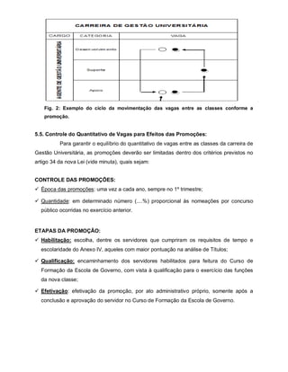 Fig. 2: Exemplo do ciclo da movimentação das vagas entre as classes conforme a
    promoção.


5.5. Controle do Quantitativo de Vagas para Efeitos das Promoções:
          Para garantir o equilíbrio do quantitativo de vagas entre as classes da carreira de
Gestão Universitária, as promoções deverão ser limitadas dentro dos critérios previstos no
artigo 34 da nova Lei (vide minuta), quais sejam:


CONTROLE DAS PROMOÇÕES:
 Época das promoções: uma vez a cada ano, sempre no 1º trimestre;

 Quantidade: em determinado número (....%) proporcional às nomeações por concurso
  público ocorridas no exercício anterior.


ETAPAS DA PROMOÇÃO:
 Habilitação: escolha, dentre os servidores que cumpriram os requisitos de tempo e
  escolaridade do Anexo IV, aqueles com maior pontuação na análise de Títulos;

 Qualificação: encaminhamento dos servidores habilitados para feitura do Curso de
  Formação da Escola de Governo, com vista à qualificação para o exercício das funções
  da nova classe;

 Efetivação: efetivação da promoção, por ato administrativo próprio, somente após a
  conclusão e aprovação do servidor no Curso de Formação da Escola de Governo.
 