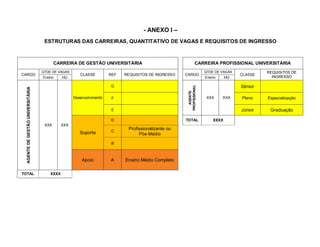 - ANEXO I –
                                    ESTRUTURAS DAS CARREIRAS, QUANTITATIVO DE VAGAS E REQUISITOS DE INGRESSO



                                          CARREIRA DE GESTÃO UNIVERSITÁRIA                                     CARREIRA PROFISSIONAL UNIVERSITÁRIA
                                   QTDE DE VAGAS                                                                     QTDE DE VAGAS            REQUISITOS DE
CARGO                                                  CLASSE         REF   REQUISITOS DE INGRESSO   CARGO                           CLASSE
                                   Ensino     HU                                                                     Ensino     HU              INGRESSO

                                                                      G                                                              Sênior




                                                                                                      PROFISSIONAL
  AGENTE DE GESTÃO UNIVERSITÁRIA




                                                                                                        AGENTE
                                                    Desenvolvimento    F                                              XXX     XXX    Pleno    Especialização

                                                                       E                                                             Júnior    Graduação

                                                                      D                              TOTAL               XXXX
                                    XXX       XXX
                                                                      C
                                                                             Profissionalizante ou
                                                       Suporte                    Pós-Médio
                                                                       B



                                                        Apoio         A     Ensino Médio Completo

TOTAL                                  XXXX
 