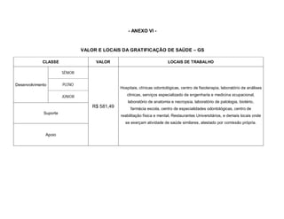 - ANEXO VI -



                                VALOR E LOCAIS DA GRATIFICAÇÃO DE SAÚDE – GS

             CLASSE                  VALOR                                 LOCAIS DE TRABALHO

                       SÊNIOR


Desenvolvimento        PLENO
                                                Hospitais, clínicas odontológicas, centro de fisioterapia, laboratório de análises

                       JÚNIOR                      clinicas, serviços especializado de engenharia e medicina ocupacional,
                                                    laboratório de anatomia e necropsia, laboratório de patologia, biotério,
                                    R$ 581,49        farmácia escola, centro de especialidades odontológicas, centro de
             Suporte
                                                reabilitação física e mental, Restaurantes Universitários, e demais locais onde
                                                  se exerçam atividade de saúde similares, atestado por comissão própria.

              Apoio
 