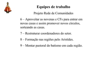 Equipes de trabalho Projeto Rede de Comunidades 6 – Aproveitar as novenas e CFs para entrar em novas casas e assim promover novos círculos, sorteando as casas. 7 – Restruturar coordenadores do setor. 8 – Formação nas regiões pelo Aristídes. 9 – Montar pastoral do batismo em cada região. 