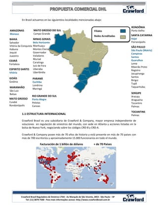 En Brasil actuamos en las siguientess localidades mencionadas abajo:

                                                                                                              RONDÔNIA
AMAZONAS                MATO GROSSO DO SUL                                            Filiales                Porto Velho
Manaus                  Campo Grande
                                                                                      Redes Acreditadas       SANTA CATARINA
BAHIA                   MINAS GERAIS                                                                          Itajaí
Salvador                Belo Horizonte                                                                        Florianópolis
Vitória da Conquista    Manhuaçu                                                                              SÃO PAULO
Itabuna                 Montes Claros                                                                         São Paulo (Matriz)
Jequié                  Governador                                                                            Campinas
Juazeiro                Valadares                                                                             Santos
                        Muriaé                                                                                Guarulhos
CEARÁ
                        Caratinga                                                                             Leme
Fortaleza
                        Juiz de Fora                                                                          Ribeirão Preto
ESPIRITO SANTO          Uberaba                                                                               Registro
Vitória                 Uberlândia                                                                            Jacupiranga
                                                                                                              Santos
GOIÁS                  PARANÁ
                                                                                                              Birigui
Goiânia                Curitiba
                                                                                                              Tupã
                       Londrina
MARANHÃO                                                                                                      Taquarituba;
                       Maringá
São Luiz
Balsas                                                                                                        SERGIPE
                       RIO GRANDE DO SUL                                                                      Aracaju
MATO GROSSO            Porto Alegre                                                                           Araguaína
Cuiabá                 Pelotas                                                                                Tocantins
Rondonópolis           Canoas                                                                                 Palmas
                                                                                                              TOCANTINS
            1.1 ESTRUCTURA INTERNACIONAL                                                                      Palmas

            Crawford Brasil es una subsidiaria de Crawford & Company, mayor empresa independiente de
            soluciones en regulación de siniestros del mundo, con sede en Atlanta y acciones listadas en la
            bolsa de Nueva York, negociando sobre los códigos CRD-B y CRD-A.

            Crawford & Company posee más de 70 años de historia y está presente en más de 70 países con
            más de 700 escritorios y aproximadamente 15.000 funcionarios en todo el mundo.

                               Facturación de 1 billón de dólares                    + de 70 Países




                                                   PERNAMBUCO            PIAUÍ          PARÁ
                                                   Recife                Teresina       Belém
                                                   Trindade                             Altamira




                                                                                                                 3
            Crawford Brasil Reguladora de Sinistros LTDA - Av Marquês de São Vicente, 2853 - São Paulo – SP
                Tel: (11) 3879-7500 - Para mais informações acesse: http://www.crawfordbrasil.com.br
 