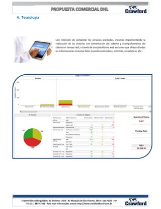 4. Tecnología




                                    Con intención de completar los servicios prestados, estamos implementando la
                                    realización de las vistorías con alimentación del sistema y acompañamiento del
                                    cliente en tiempo real, a través de una plataforma web exclusiva que ofrecerá todas
                                    las informaciones inclusive fotos (cuando autorizada), informes, estadísticas, etc..




                                                                                                                8
  Crawford Brasil Reguladora de Sinistros LTDA - Av Marquês de São Vicente, 2853 - São Paulo – SP
      Tel: (11) 3879-7500 - Para mais informações acesse: http://www.crawfordbrasil.com.br
 