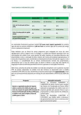 12
PLANO AGRÍCOLA E PECUÁRIO 2021/2022
IMOBILIÁRIO VAREJO AGRO
Carteira R$ 100 bilhões R$ 100 bilhões R$ 100 bilhões
Fator de Ponderação de Risco
(FPR)
35% 75% 85%
R$ 35 bilhões R$ 75 bilhões R$ 85 bilhões
Índice de adequação de capital
(RWA)
8% 8% 8%
Capital regulatório (mantido
em patrimônio líquido)
R$ 2,8 bilhões R$ 6 bilhões R$ 6,4 bilhões
As instituições financeiras precisam manter 2,2 vezes mais capital regulatório na carteira
agro do que na carteira imobiliária e 1,06 vez mais na carteira agro do na carteira de varejo
(micro e pequenas empresas).
Cabe destacar que no Brasil há vários programas para mitigação de riscos do setor
agropecuário, como o seguro rural e o Proagro, e a prática de requerer garantias reais nas
contratações de crédito rural, como penhor de safra, hipoteca ou alienação fiduciária das
propriedades rurais, e alienação de bens móveis, até mesmo de produtos agropecuários. A
concessão de garantias reais, combinada ao desenvolvimento do mercado de seguros rurais
no Brasil, e à possibilidade de se utilizar monitoramento remoto das propriedades,
demonstram que o risco da carteira agro no Brasil é inferior à que hoje está vigente na
Regulação Prudencial definida pelo Banco Central e aplicada às instituições financeiras.
Além disso, volumes de perdas do crédito rural não são compatíveis com o patamar atual de
FPR. As perdas observadas no crédito rural são similares as observadas para o crédito
imobiliário (FPR 35%). Ou seja, atualmente o risco da carteira agro está superestimado, o que
gera um provisionamento excessivo em termos da real necessidade e dinâmica de crédito do
setor.
Proposta Alteração necessária
Ajustar a regulação prudencial vigente
sobre a carteira de crédito do agro, por
meio da criação de opções diferenciadas de
Fatores de Ponderação de Risco (FPR) para
o crédito rural, para ampliar a base de
crédito para o setor.
Revisar as Circulares 3.644/2013 e
3.809/2016 do Banco Central para revisão
do Fatores de Ponderação de Riscos (FPR)
aplicável às exposições de crédito rural, em
especial, geradas por pessoas físicas e que
representam o maior volume de crédito da
carteira agro.
Ajustar as Resoluções 2.682/1999 e
4.557/2017, que dispõe sobre a estrutura
de gerenciamento de riscos e a estrutura de
gerenciamento de capital.
 