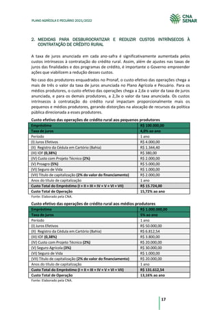 17
PLANO AGRÍCOLA E PECUÁRIO 2021/2022
2. MEDIDAS PARA DESBUROCRATIZAR E REDUZIR CUSTOS INTRÍNSECOS À
CONTRATAÇÃO DE CRÉDITO RURAL
A taxa de juros anunciada em cada ano-safra é significativamente aumentada pelos
custos intrínsecos à contratação do crédito rural. Assim, além de ajustes nas taxas de
juros das finalidades e dos programas de crédito, é importante o Governo empreender
ações que viabilizem a redução desses custos.
No caso dos produtores enquadrados no Pronaf, o custo efetivo das operações chega a
mais de três o valor da taxa de juros anunciada no Plano Agrícola e Pecuário. Para os
médios produtores, o custo efetivo das operações chega a 2,6x o valor da taxa de juros
anunciada, e para os demais produtores, a 2,3x o valor da taxa anunciada. Os custos
intrínsecos à contratação do crédito rural impactam proporcionalmente mais os
pequenos e médios produtores, gerando distorções na alocação de recursos da política
pública direcionada a esses produtores.
Custo efetivo das operações de crédito rural aos pequenos produtores
Empréstimo R$ 100.000,00
Taxa de juros 4,0% ao ano
Período 1 ano
(I) Juros Efetivos R$ 4.000,00
(II) Registro da Cédula em Cartório (Bahia) R$ 1.344,40
(III) IOF (0,38%) R$ 380,00
(IV) Custo com Projeto Técnico (2%) R$ 2.000,00
(V) Proagro (5%) R$ 5.000,00
(VI) Seguro de Vida R$ 1.000,00
(VII) Título de capitalização (2% do valor do financiamento) R$ 2.000,00
Anos do título de capitalização 1 ano
Custo Total do Empréstimo (I + II + III + IV + V + VI + VII) R$ 15.724,00
Custo Total de Operação 15,72% ao ano
Fonte: Elaborado pela CNA.
Custo efetivo das operações de crédito rural aos médios produtores
Empréstimo R$ 1.000.000,00
Taxa de juros 5% ao ano
Período 1 ano
(I) Juros Efetivos R$ 50.000,00
(II) Registro da Cédula em Cartório (Bahia) R$ 6.812,54
(III) IOF (0,38%) R$ 3.800,00
(IV) Custo com Projeto Técnico (2%) R$ 20.000,00
(V) Seguro Agrícola (3%) R$ 30.000,00
(VI) Seguro de Vida R$ 1.000,00
(VII) Título de capitalização (2% do valor do financiamento) R$ 20.000,00
Anos do título de capitalização 1 ano
Custo Total do Empréstimo (I + II + III + IV + V + VI + VII) R$ 131.612,54
Custo Total de Operação 13,16% ao ano
Fonte: Elaborado pela CNA.
 