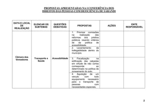 Propostas da conferencia dos deficientes 2010