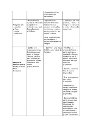 - Sopa de letras (com
                                             Jclic): nomes das
                                             personagens

                   - Associar os sons        - Apresentar um           - Associação de sons
                   ouvidos às actividades    conjunto de músicas.      (animais, locais) a
Imagem e som       que podem ser             Cada aluno deve           imagens ou vice-versa
- aspectos         realizadas nesse local.   escrever as sensações,    e imitar a locomoção
gráficos           Descrição dessas          sentimentos, emoções,     dos animais.
- música           actividades.              pensamentos, etc. que
- movimento                                  associa à música.
...
                                             - Criar uma história em
                                             Photostory com a
                                             escolha da música e das
                                             imagens.

                   - Cartões com             - Construir uma nova - Identificar os
                   imagens de animais.       história para teatro de animais da história a
                   Seleccionar os que        fantoches               partir das imagens
                   vivem na floresta.                                dos cartões. Recorte,
                   - Mesmo exercício                                 colagem de pau de
                   para identificar as                               gelado, palhinha ou
                   espécies de animais                               espetada. Teatro de
Aspectos a         (mamíferos, aves,                                 fantoches.
explorar noutras   répteis ...)                                      (Expressões)
áreas (Estudo do   (Estudo do Meio)
Meio,                                                                  - Desenho com outro
Expressões)                                                            final da história.
                                                                       (Expressões)

                                                                       - Criar uma nova capa
                                                                       para o livro
                                                                       (Expressões)

                                                                       - Identificação e
                                                                       recorte e pintura de
                                                                       imagens de animais
                                                                       em estado selvagem
                                                                       (Expressões)

                                                                       - Contar a história a
                                                                       partir dos desenhos
                                                                       das crianças em
                                                                       Photostory. Os
                                                                       desenhos são
                                                                       elaborados no Paint
                                                                       ou manualmente e
                                                                       depois digitalizados.
                                                                       (LP, TIC e Expressões).
 