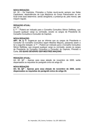 NOVA REDAÇÃO:
Art. 50 – Os Capítulos, Priorados e Cortes reunir-se-ão sempre nas Salas
Capitulares, dependências de Loja Maçônica do Corpo Patrocinador ou em
local onde essa determinar, sendo obrigatória, a presença de, pelo menos, um
maçom regular.
_______________________________________________________________

REDAÇÃO ATUAL:
Art. 52....
§ 1º – Poderá ser indicado para o Conselho Consultivo Sênior DeMolay, que
ocupará qualquer cargo ou comissão, exceto os cargos de Presidente do
Conselho Consultivo e Consultor do Capítulo.

NOVA REDAÇÃO:
ART. 54, § 1º: Sugere-se que se informe que os cargos de Presidente e
Consultor do Conselho Consultivo sejam Mestres Maçons, passando assim a
ter a seguinte redação: § 1º – Poderá ser indicado para o Conselho Consultivo
Sênior DeMolay, que ocupará qualquer cargo ou comissão, exceto os cargos
de Presidente do Conselho Consultivo e Consultor do Capítulo, Priorado e
Corte, OS QUAIS DEVERÃO SER MESTRES MAÇONS.
_______________________________________________________________

REDAÇÃO ATUAL:
Art. 60, §2º - Apenas para essa eleição de novembro de 2005, serão
dispensados os requisitos do parágrafo único do artigo 25.

NOVA REDAÇÃO
Art. 62, §2º - Apenas para essa eleição de novembro de 2005, serão
dispensados os requisitos do parágrafo único do artigo 24.
_______________________________________________________________




                Av. Imperador, 145, Centro, Fortaleza - Ce, CEP: 60015-051
 