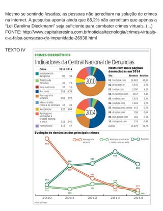 Mesmo se sentindo lesadas, as pessoas não acreditam na solução de crimes
na internet. A pesquisa aponta ainda que 86,2% não acreditam que apenas a
“Lei Carolina Dieckmann” seja suficiente para combater crimes virtuais. (...)
FONTE: http://www.capitalteresina.com.br/noticias/tecnologia/crimes­virtuais­
e­a­falsa­sensacao­de­impunidade­26938.html
TEXTO IV
 