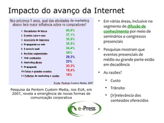 Impacto do avanço da Internet
                                                
                                                    Em várias áreas, inclusive no
                                                    segmento de difusão de
                                                    conhecimento por meio de
                                                    seminários e congressos
                                                    presenciais
                                                
                                                    Pesquisas mostram que
                                                    eventos presenciais de
                                                    médio ou grande porte estão
                                                    em decadência
                                                
                                                    As razões?
                                                     
                                                         Custo

Pesquisa da Pentom Custom Media, nos EUA, em
                                                     
                                                         Trânsito
 2007, revela a emergência de novas formas de        
                                                         (Ir)relevância dos
            comunicação corporativa
                                                         conteúdos oferecidos
 