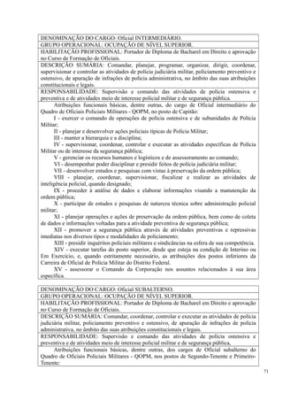 DENOMINAÇÃO DO CARGO: Oficial INTERMEDIÁRIO.
GRUPO OPERACIONAL: OCUPAÇÃO DE NÍVEL SUPERIOR.
HABILITAÇÃO PROFISSIONAL: Portador de Diploma de Bacharel em Direito e aprovação
no Curso de Formação de Oficiais.
DESCRIÇÃO SUMÁRIA: Comandar, planejar, programar, organizar, dirigir, coordenar,
supervisionar e controlar as atividades de polícia judiciária militar, policiamento preventivo e
ostensivo, de apuração de infrações de polícia administrativa, no âmbito das suas atribuições
constitucionais e legais.
RESPONSABILIDADE: Supervisão e comando das atividades de polícia ostensiva e
preventiva e de atividades meio de interesse policial militar e de segurança pública.
Atribuições funcionais básicas, dentre outras, do cargo de Oficial intermediário do
Quadro de Oficiais Policiais Militares - QOPM, no posto de Capitão:
I - exercer o comando de operações de polícia ostensiva e de subunidades de Polícia
Militar;
II - planejar e desenvolver ações policiais típicas de Polícia Militar;
III - manter a hierarquia e a disciplina;
IV - supervisionar, coordenar, controlar e executar as atividades específicas de Polícia
Militar ou de interesse da segurança pública;
V - gerenciar os recursos humanos e logísticos e de assessoramento ao comando;
VI - desempenhar poder disciplinar e presidir feitos de polícia judiciária militar;
VII - desenvolver estudos e pesquisas com vistas à preservação da ordem pública;
VIII - planejar, coordenar, supervisionar, fiscalizar e realizar as atividades de
inteligência policial, quando designado;
IX - proceder à análise de dados e elaborar informações visando a manutenção da
ordem pública;
X - participar de estudos e pesquisas de natureza técnica sobre administração policial
militar;
XI - planejar operações e ações de preservação da ordem pública, bem como de coleta
de dados e informações voltadas para a atividade preventiva de segurança pública;
XII - promover a segurança pública através de atividades preventivas e repressivas
imediatas nos diversos tipos e modalidades de policiamento;
XIII - presidir inquéritos policiais militares e sindicâncias na esfera de sua competência.
XIV - executar tarefas do posto superior, desde que esteja na condição de Interino ou
Em Exercício, e, quando estritamente necessário, as atribuições dos postos inferiores da
Carreira de Oficial de Polícia Militar do Distrito Federal.
XV - assessorar o Comando da Corporação nos assuntos relacionados à sua área
específica.
DENOMINAÇÃO DO CARGO: Oficial SUBALTERNO.
GRUPO OPERACIONAL: OCUPAÇÃO DE NÍVEL SUPERIOR.
HABILITAÇÃO PROFISSIONAL: Portador de Diploma de Bacharel em Direito e aprovação
no Curso de Formação de Oficiais.
DESCRIÇÃO SUMÁRIA: Comandar, coordenar, controlar e executar as atividades de polícia
judiciária militar, policiamento preventivo e ostensivo, de apuração de infrações de polícia
administrativa, no âmbito das suas atribuições constitucionais e legais.
RESPONSABILIDADE: Supervisão e comando das atividades de polícia ostensiva e
preventiva e de atividades meio de interesse policial militar e de segurança pública,
Atribuições funcionais básicas, dentre outras, dos cargos de Oficial subalterno do
Quadro de Oficiais Policiais Militares - QOPM, nos postos de Segundo-Tenente e Primeiro-
Tenente:
71
 