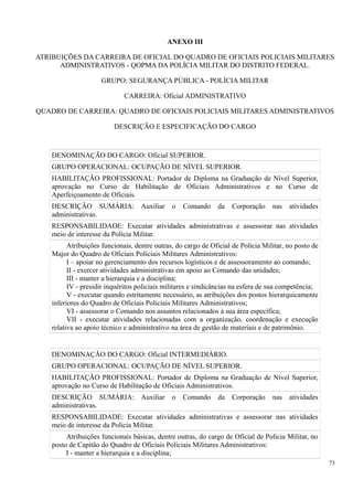 ANEXO III
ATRIBUIÇÕES DA CARREIRA DE OFICIAL DO QUADRO DE OFICIAIS POLICIAIS MILITARES
ADMINISTRATIVOS - QOPMA DA POLÍCIA MILITAR DO DISTRITO FEDERAL.
GRUPO: SEGURANÇA PÚBLICA - POLÍCIA MILITAR
CARREIRA: Oficial ADMINISTRATIVO
QUADRO DE CARREIRA: QUADRO DE OFICIAIS POLICIAIS MILITARES ADMINISTRATIVOS
DESCRIÇÃO E ESPECIFICAÇÃO DO CARGO
DENOMINAÇÃO DO CARGO: Oficial SUPERIOR.
GRUPO OPERACIONAL: OCUPAÇÃO DE NÍVEL SUPERIOR.
HABILITAÇÃO PROFISSIONAL: Portador de Diploma na Graduação de Nível Superior,
aprovação no Curso de Habilitação de Oficiais Administrativos e no Curso de
Aperfeiçoamento de Oficiais.
DESCRIÇÃO SUMÁRIA: Auxiliar o Comando da Corporação nas atividades
administrativas.
RESPONSABILIDADE: Executar atividades administrativas e assessorar nas atividades
meio de interesse da Polícia Militar.
Atribuições funcionais, dentre outras, do cargo de Oficial de Polícia Militar, no posto de
Major do Quadro de Oficiais Policiais Militares Administrativos:
I – apoiar no gerenciamento dos recursos logísticos e de assessoramento ao comando;
II - exercer atividades administrativas em apoio ao Comando das unidades;
III - manter a hierarquia e a disciplina;
IV - presidir inquéritos policiais militares e sindicâncias na esfera de sua competência;
V - executar quando estritamente necessário, as atribuições dos postos hierarquicamente
inferiores do Quadro de Oficiais Policiais Militares Administrativos;
VI - assessorar o Comando nos assuntos relacionados à sua área específica;
VII - executar atividades relacionadas com a organização, coordenação e execução
relativa ao apoio técnico e administrativo na área de gestão de materiais e de patrimônio.
DENOMINAÇÃO DO CARGO: Oficial INTERMEDIÁRIO.
GRUPO OPERACIONAL: OCUPAÇÃO DE NÍVEL SUPERIOR.
HABILITAÇÃO PROFISSIONAL: Portador de Diploma na Graduação de Nível Superior,
aprovação no Curso de Habilitação de Oficiais Administrativos.
DESCRIÇÃO SUMÁRIA: Auxiliar o Comando da Corporação nas atividades
administrativas.
RESPONSABILIDADE: Executar atividades administrativas e assessorar nas atividades
meio de interesse da Polícia Militar.
Atribuições funcionais básicas, dentre outras, do cargo de Oficial de Polícia Militar, no
posto de Capitão do Quadro de Oficiais Policiais Militares Administrativos:
I - manter a hierarquia e a disciplina;
73
 