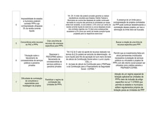4
Impossibilidade de estados
e municípios poderem
contratar PPPs cuja
contraprestação ultrapasse
3% da receita corrente
líquida
-
“Art. 28. A União não poderá conceder garantia ou realizar
transferência voluntária aos Estados, Distrito Federal e
Municípios se a soma das despesas de caráter continuado
derivadas do conjunto das parcerias já contratadas por esses
entes tiver excedido, no ano anterior, a 5% (cinco por cento) da
receita corrente líquida do exercício ou se as despesas anuais
dos contratos vigentes nos 10 (dez) anos subsequentes
excederem a 5% (cinco por cento) da receita corrente líquida
projetada para os respectivos exercícios."
A presença de um limite para a
contraprestação de projetos contratados
via PPP pode continuar desestimulando a
contratação desses projetos; por isso a
eliminação do limite deve ser buscada.
5
Concorrência entre recursos
do PAC e PPPs
Criar uma linha de
recursos não onerosos
específicos para PPPs
-
Buscar a criação de uma linha de
recursos específica para PPP.
6
Tributação sobre o
faturamento de
concessionárias de serviços
públicos e parceiros
privados
Desonerar o
PIS/COFINS sobre o
faturamento de
concessionárias de
serviços públicos e
parceiros privados
"Art. 6 § 3o O valor do aporte de recursos realizado nos
termos do § 2o poderá ser excluído da determinação - do
lucro líquido para fins de apuração do lucro real e da base
de cálculo da Contribuição Social sobre o Lucro Líquido -
CSLL; e
II - da base de cálculo da Contribuição para o PIS/Pasep
e da Contribuição para o Financiamento da Seguridade
Social - COFINS. "
Permitir que os investimentos feitos em
ativos permanentes imobilizados
necessários à prestação de serviços
públicos ou vinculados a projetos de
PPPs com alto retorno social possam ser
utilizados como créditos perante a
PIS/PASEP-COFINS.
7
Dificuldade de contratação
de consultores e
especialistas para
modelagem de projetos
Flexibilizar o regime de
contratação das
Unidades de PPPs
-
Adoção de um regime especial de
licitação aplicável às Unidades de
PPPs meio de inclusão de artigo
específico na Lei 11.079/04 que
permita os estados e municípios
editem regulamentos próprios de
licitação paras as Unidades de PPP
 