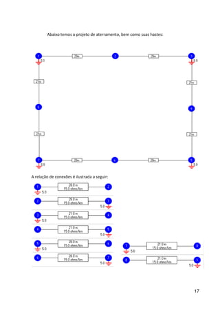 17
Abaixo temos o projeto de aterramento, bem como suas hastes:
A relação de conexões é ilustrada a seguir:
 