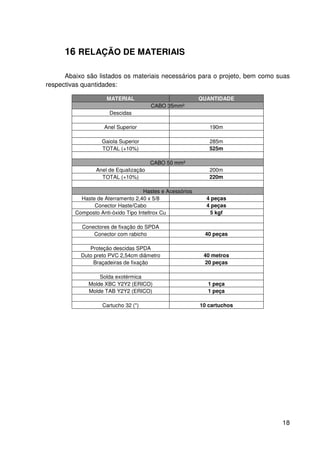 18
16 RELAÇÃO DE MATERIAIS
Abaixo são listados os materiais necessários para o projeto, bem como suas
respectivas quantidades:
MATERIAL QUANTIDADE
CABO 35mm²
Descidas
Anel Superior 190m
Gaiola Superior 285m
TOTAL (+10%) 525m
CABO 50 mm²
Anel de Equalização 200m
TOTAL (+10%) 220m
Hastes e Acessórios
Haste de Aterramento 2,40 x 5/8 4 peças
Conector Haste/Cabo 4 peças
Composto Anti-óxido Tipo Inteltrox Cu 5 kgf
Conectores de fixação do SPDA
Conector com rabicho 40 peças
Proteção descidas SPDA
Duto preto PVC 2,54cm diâmetro 40 metros
Braçadeiras de fixação 20 peças
Solda exotérmica
Molde XBC Y2Y2 (ERICO) 1 peça
Molde TAB Y2Y2 (ERICO) 1 peça
Cartucho 32 (*) 10 cartuchos
 