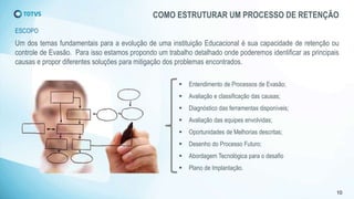 COMO ESTRUTURAR UM PROCESSO DE RETENÇÃO
Um dos temas fundamentais para a evolução de uma instituição Educacional é sua capacidade de retenção ou
controle de Evasão. Para isso estamos propondo um trabalho detalhado onde poderemos identificar as principais
causas e propor diferentes soluções para mitigação dos problemas encontrados.
ESCOPO
 Entendimento de Processos de Evasão;
 Avaliação e classificação das causas;
 Diagnóstico das ferramentas disponíveis;
 Avaliação das equipes envolvidas;
 Oportunidades de Melhorias descritas;
 Desenho do Processo Futuro;
 Abordagem Tecnológica para o desafio
 Plano de Implantação.
10
 