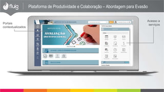Plataforma de Produtividade e Colaboração – Abordagem para Evasão
Portais
contextualizados
Acesso a
serviços
 