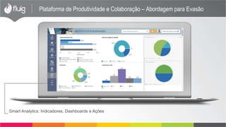Plataforma de Produtividade e Colaboração – Abordagem para Evasão
Smart Analytics: Indicadores, Dashboards e Ações
 