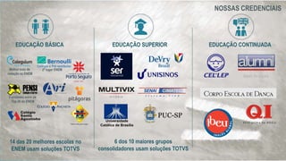 NOSSAS CREDENCIAIS
EDUCAÇÃO BÁSICA EDUCAÇÃO SUPERIOR EDUCAÇÃO CONTINUADA
14 das 20 melhores escolas no
ENEM usam soluções TOTVS
Universidade
Católica de Brasília
6 dos 10 maiores grupos
consolidadores usam soluções TOTVS
2º lugar ENEM
3 unidades entre os
Top 20 do ENEM
Melhor nota de
redação no ENEM
 