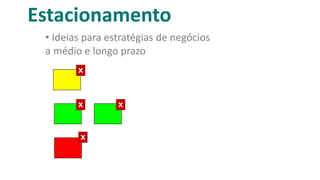 Estacionamento
• Ideias para estratégias de negócios
a médio e longo prazo
X
X X
X
 