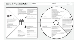 Pensamento Divergente/Convergente
Descoberta Definição Desenvolvimento Delivery
Processo
 
