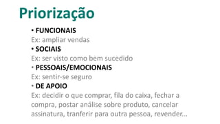Priorização
• FUNCIONAIS
Ex: ampliar vendas
• SOCIAIS
Ex: ser visto como bem sucedido
• PESSOAIS/EMOCIONAIS
Ex: sentir-se seguro
• DE APOIO
Ex: decidir o que comprar, fila do caixa, fechar a
compra, postar análise sobre produto, cancelar
assinatura, tranferir para outra pessoa, revender...
 