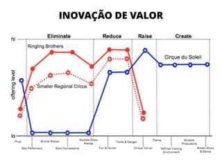 INOVAÇÃO DE VALOR
 