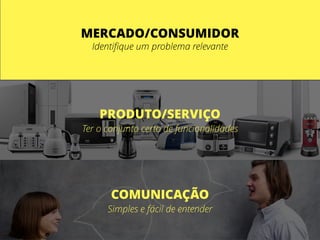 MERCADO/CONSUMIDOR
Identiﬁque um problema relevante
PRODUTO/SERVIÇO
Ter o conjunto certo de funcionalidades
COMUNICAÇÃO
Simples e fácil de entender
 