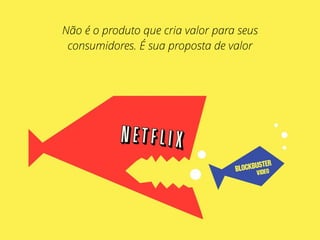 Não é o produto que cria valor para seus
consumidores. É sua proposta de valor
 