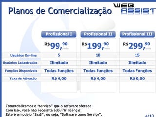 Planos de Comercialização 4/10 Comercializamos o “serviço” que o software oferece. Com isso, você não necessita adquirir licenças.  Este é o modelo “SaaS”, ou seja, “Software como Serviço”. 