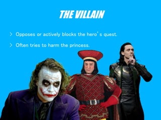 THE VILLAIN
› Opposes or actively blocks the hero’s quest.
› Often tries to harm the princess.
 