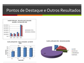 Pontos de Destaque e Outros Resultados
 