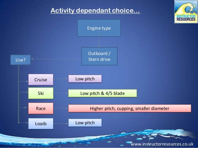 Propeller Diameter & Pitch - Choosing the right prop for your boat