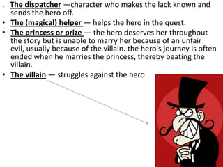 . The dispatcher —character who makes the lack known and
  sends the hero off.
• The (magical) helper — helps the hero in the quest.
• The princess or prize — the hero deserves her throughout
  the story but is unable to marry her because of an unfair
  evil, usually because of the villain. the hero's journey is often
  ended when he marries the princess, thereby beating the
  villain.
• The villain — struggles against the hero
 