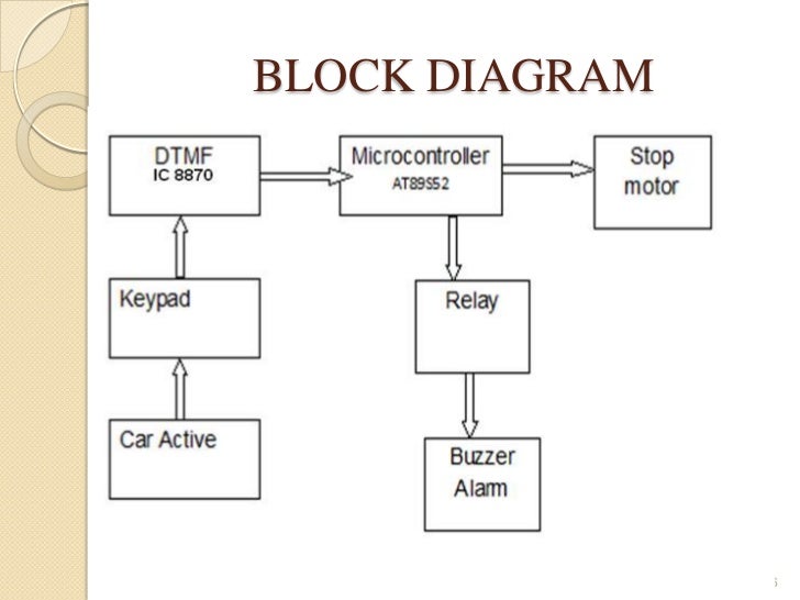 block diagram of car car security up block diagram of car car security up