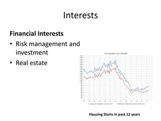 Interests
Financial Interests
• Risk management and
  investment
• Real estate




                        Housing Starts in past 12 years
 