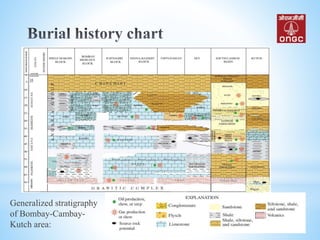 Generalized stratigraphy
of Bombay-Cambay-
Kutch area:
 