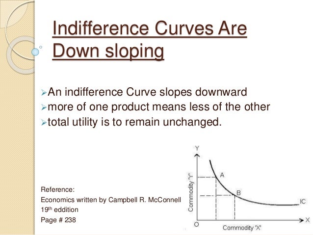 an indifference curve