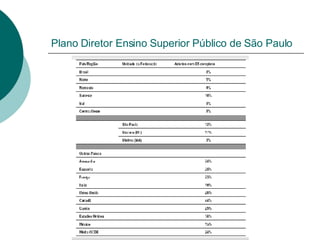 Plano Diretor Ensino Superior Público de São Paulo 