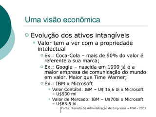 Uma visão econômica Evolução dos ativos intangíveis Valor tem a ver com a propriedade intelectual Ex.: Coca-Cola – mais de 90% do valor é referente a sua marca; Ex.: Google – nascida em 1999 já é a maior empresa de comunicação do mundo em valor. Maior que Time Warner; Ex.: IBM x Microsoft Valor Contábil: IBM – U$ 16,6 bi x Microsoft – U$930 mi Valor de Mercado: IBM – U$70bi x Microsoft – U$85.5 bi (Fonte: Revista de Administração de Empresas – FGV - 2001  ) 