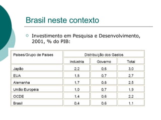 Brasil neste contexto Investimento em Pesquisa e Desenvolvimento, 2001, % do PIB: 