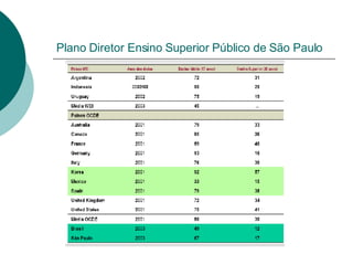 Plano Diretor Ensino Superior Público de São Paulo 