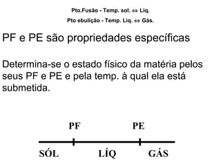 Pto.Fusão - Temp. sol. ⇔ Liq.
Pto ebulição - Temp. Liq. ⇔ Gás.
PF e PE são propriedades específicas
Determina-se o estado físico da matéria pelos
seus PF e PE e pela temp. à qual ela está
submetida.
PF PE
SÓL LÍQ GÁS
 