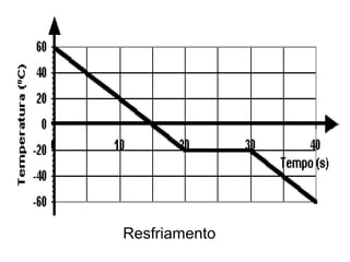Resfriamento
 