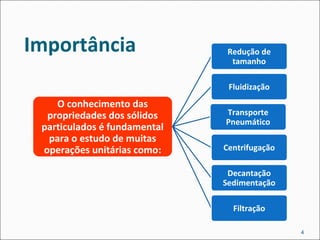 Importância
4
O conhecimento das
propriedades dos sólidos
particulados é fundamental
para o estudo de muitas
operações unitárias como:
Redução de
tamanho
Fluidização
Transporte
Pneumático
Centrifugação
Decantação
Sedimentação
Filtração
 