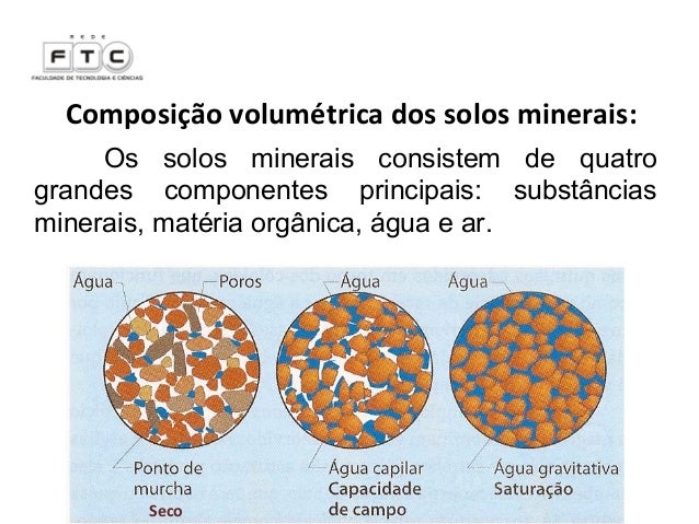 Propriedade das particulas sólidas dos solos apresentação
