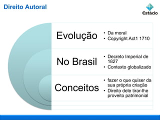 Evolução
No Brasil
Conceitos
• Da moral
• Copyright Act1 1710
• Decreto Imperial de
1827
• Contexto globalizado
• fazer o que quiser da
sua própria criação
• Direito dele tirar-lhe
proveito patrimonial
Direito Autoral
 